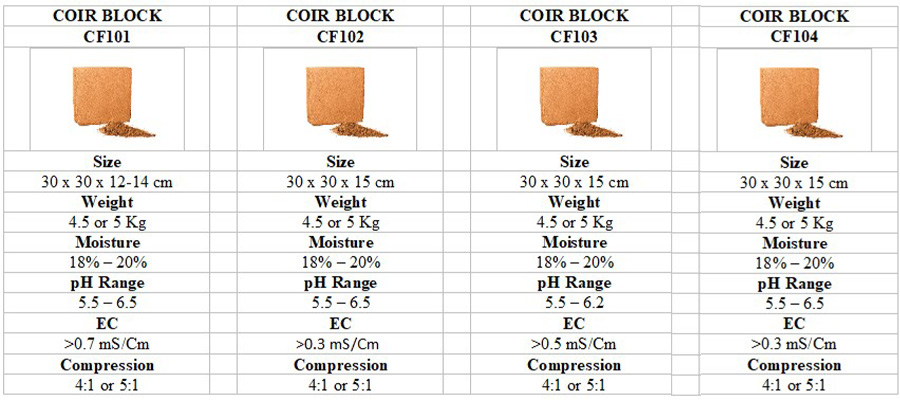 RioCoCo Coir Blocks